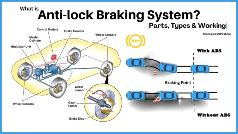 Anti-Lock Braking Systems Can Significantly Increase Vehicle Safety