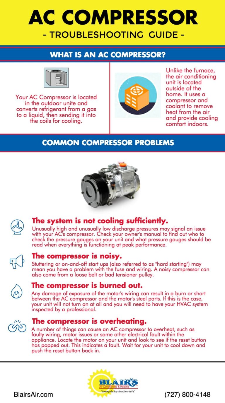 Is Your Air Conditioner Compressor Bad? Find Out Now!