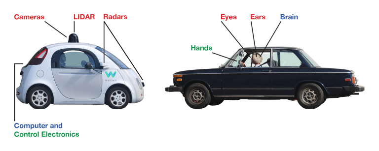 The Pros And Cons of Self Driving Cars: Explained